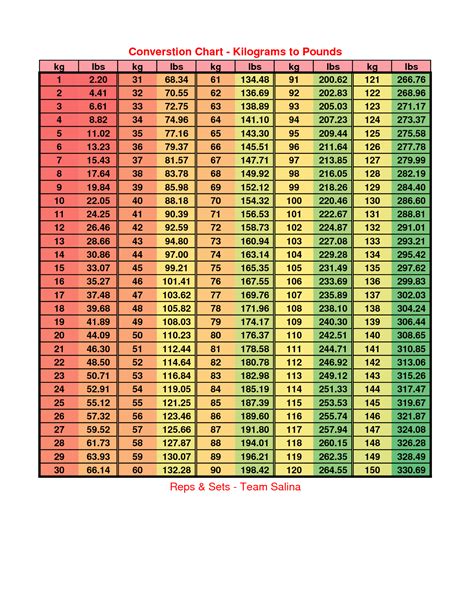 139 pounds in kg|lbs to kg conversion chart.